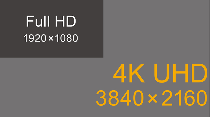 Is 4K technology right for your OR? - IMEG