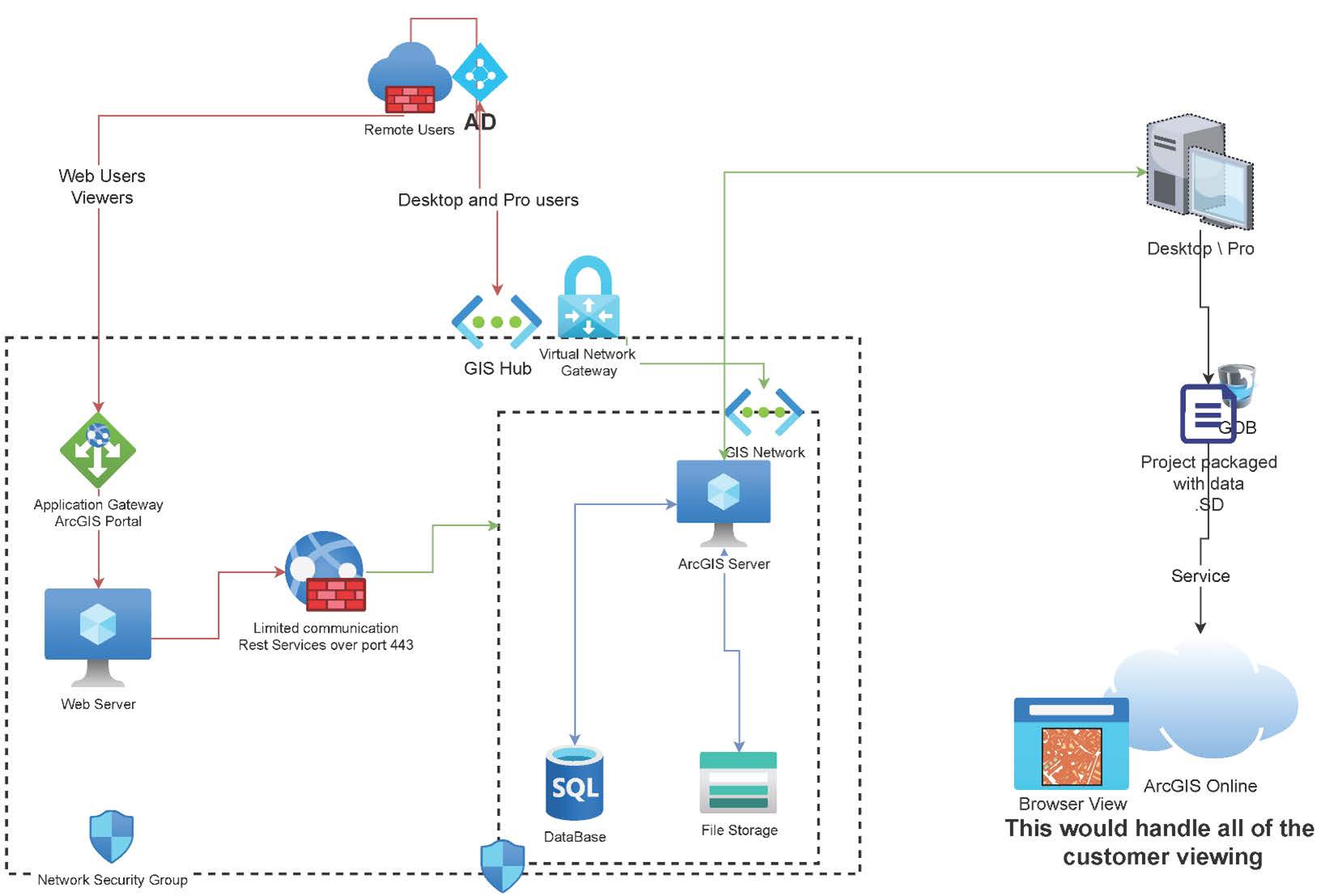 Workflow Assessment - IMEG