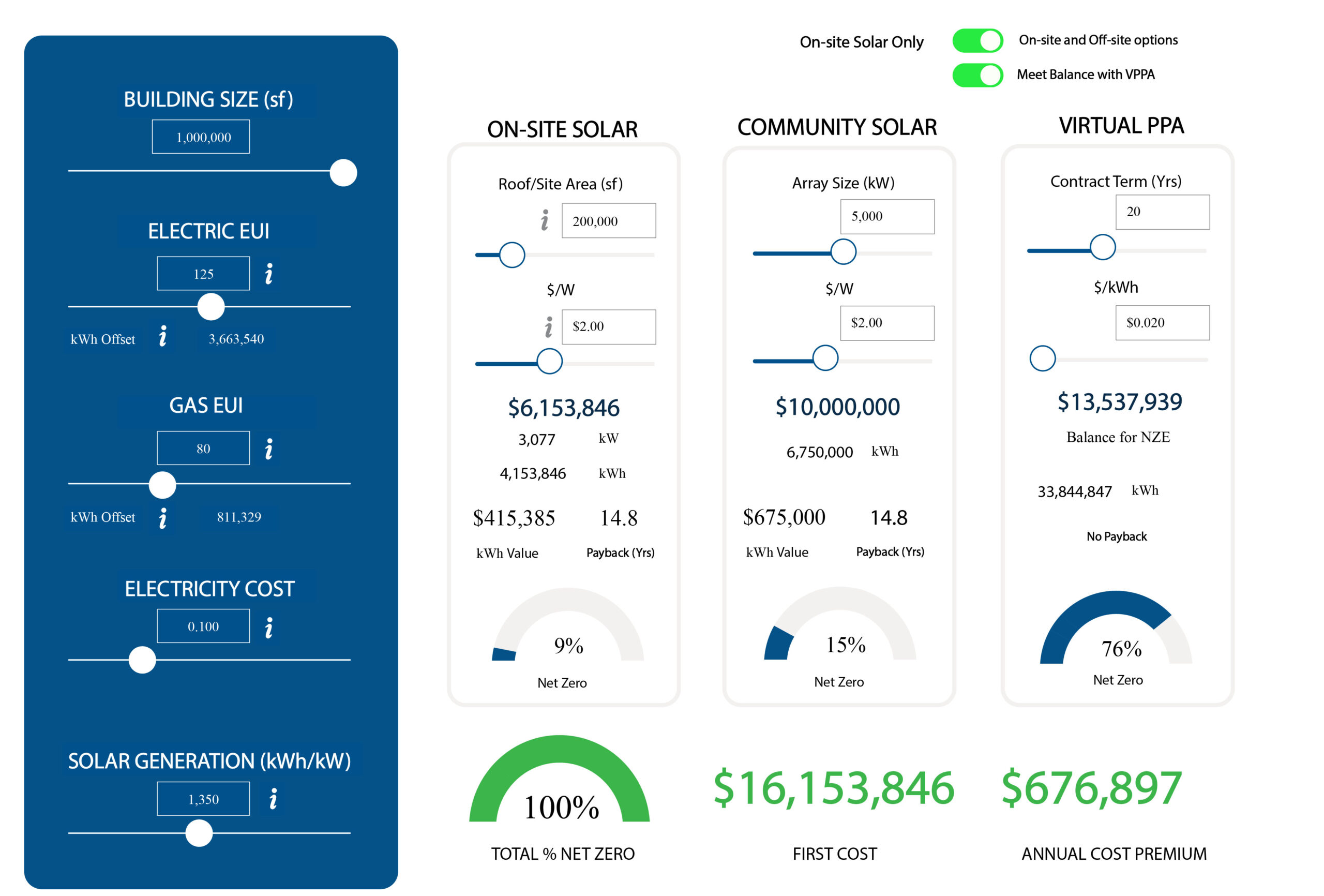 IMEG's Rapid Analysis – Net Zero Tool